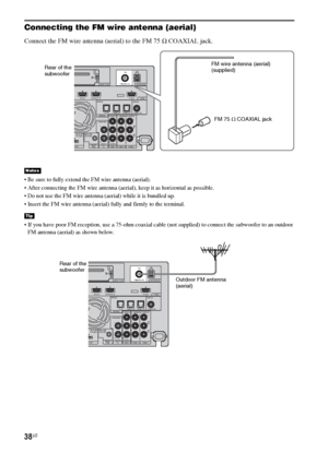 Page 3838US
Connecting the FM wire antenna (aerial)
Connect the FM wire antenna (aerial) to the FM 75 Ω COAXIAL jack.
 Be sure to fully extend the FM wire antenna (aerial).
 After connecting the FM wire antenna (aerial), keep it as horizontal as possible.
 Do not use the FM wire antenna (aerial) while it is bundled up.
 Insert the FM wire antenna (aerial) fully and firmly to the terminal.
 If you have poor FM reception, use a 75-ohm coaxial cable (not supplied) to connect the subwoofer to an outdoor 
FM antenna...