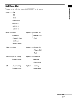 Page 4343US
Getting StartedGUI Menu List
You can set the following items with GUI MENU on the remote.
InputTV
BD
DVD
SAT/CATV
VIDEO 1
VIDEO 2
FMAuto Tuning
Direct TuningOption*FM Mode
Memory
Name Input
VideoiPod Option*System GUI
Adapter GUI
iPod
MusiciPod
Bluetooth
Network Client
Walkman
Option*System GUI
Adapter GUI
iPod
Mobile Phone
AMAuto Tuning
Direct TuningOption*Memory
Name Input
VIDEO 3
continued
 