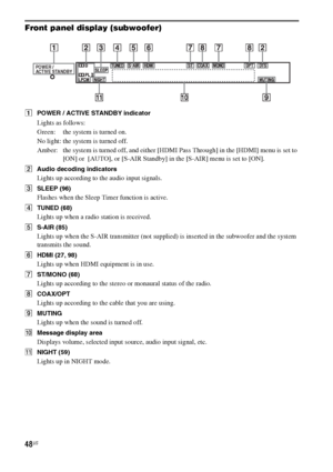 Page 4848US
Front panel display (subwoofer)
APOWER / ACTIVE STANDBY indicator
Lights as follows:
Green: the system is turned on.
No light: the system is turned off.
Amber: the system is turned off, and either [HDMI Pass Through] in the [HDMI] menu is set to 
[ON] or  [AUTO], or [S-AIR Standby] in the [S-AIR] menu is set to [ON].
BAudio decoding indicators
Lights up according to the audio input signals.
CSLEEP (96)
Flashes when the Sleep Timer function is active.
DTUNED (68)
Lights up when a radio station is...