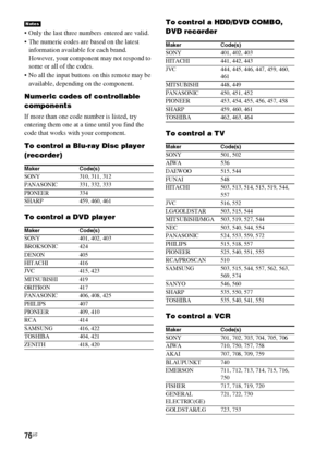 Page 7676US
 Only the last three numbers entered are valid.
 The numeric codes are based on the latest 
information available for each brand. 
However, your component may not respond to 
some or all of the codes.
 No all the input buttons on this remote may be 
available, depending on the component.
Numeric codes of controllable 
components
If more than one code number is listed, try 
entering them one at a time until you find the 
code that works with your component.
To control a Blu-ray Disc player...