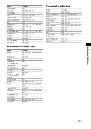 Page 7777US
Advanced SettingsTo control a satellite tunerTo control a cable box
GRUNDING 724
HITACHI 722, 725, 729, 741
ITT/NOKIA 717
JVC 726, 727, 728, 736
MAGNAVOX 730, 731, 738
MITSUBISHI/MGA 732, 733, 734, 735
NEC 736
PANASONIC 729, 730, 737, 738, 739, 740
PHILIPS 729, 730, 731
PIONEER 729
RCA/PROSCAN 722, 729, 730, 731, 741, 747
SAMSUNG 742, 743, 744, 745
SANYO 717, 720, 746
SHARP 748, 749
TELEFUNKEN 751, 752
TOSHIBA 747, 756
Maker Code(s)
SONY 801, 802, 803, 804, 824, 825, 
865
AMSTRAD 845, 846
BskyB 862...