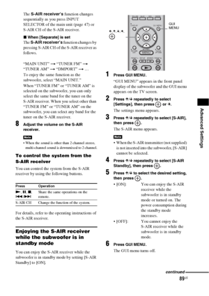 Page 8989US
Advanced Settings
The S-AIR receiver’s function changes 
sequentially as you press INPUT 
SELECTOR of the main unit (page 47) or 
S-AIR CH of the S-AIR receiver.
xWhen [Separate] is set
The S-AIR receiver’s function changes by 
pressing S-AIR CH of the S-AIR receiver as 
follows.
“MAIN UNIT” t “TUNER FM” t 
“TUNER AM” t “DMPORT” t …
To enjoy the same function as the 
subwoofer, select “MAIN UNIT.”
When “TUNER FM” or “TUNER AM” is 
selected on the subwoofer, you can only 
select the same band for the...