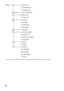 Page 15246FR
* Cette option s’affiche lorsque vous appuyez sur la touche TOOLS/OPTIONS dans chaque menu.
SettingsLevelCenter Level
Subwoofer Level
D.Range Comp
SurroundSound Field Setup
AudioA/V Sync
Dual Mono
Audio Assign
Night Mode
S-AIRS-AIR ID
S-AIR Mode
RF Change
S-AIR Standby
Pairing
ToneBass Level
Treble Level
VideoResolution
HDMIControl for HDMI
Volume Limit
HDMI Pass Through
Video Direct
SystemDimmer
Display
 