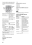 Page 16458FR
Vous pouvez utiliser les composants raccordés à 
l’adaptateur DIGITAL MEDIA PORT à l’aide 
des touches suivantes de la télécommande du 
système.
* Si un TDM-iP1 est raccordé, le système passe en 
mode pause lorsque vous appuyez sur x.
** Retour/avance rapide lorsque vous maintenez la 
touche m/M enfoncée.
Paramètres facultatifs dans les 
modes de lecture
Shuffle (TDM-iP1/TDM-iP50 uniquement)
 [OFF]


Repeat Mode (TDM-iP1/TDM-iP50 
uniquement)
 [OFF]
 [All]
List Mode (TDM-NC1 uniquement)
 [All...