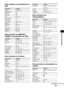 Page 30383ES
Ajustes avanzados
Para controlar un reproductor de 
DVD
Para controlar un HDD/DVD 
COMBO, una grabadora de DVD
Para controlar un televisorPara controlar una 
videograbadora
Para controlar un sintonizador vía 
satélite
Fabricante Códigos
SONY 401, 402, 403
BROKSONIC 424
DENON 405
HITACHI 416
JVC 415, 423
MITSUBISHI 419
ORITRON 417
PANASONIC 406, 408, 425
PHILIPS 407
PIONEER 409, 410
RCA 414
SAMSUNG 416, 422
TOSHIBA 404, 421
ZENITH 418, 420
Fabricante Códigos
SONY 401, 402, 403
HITACHI 441, 442, 443...