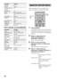 Page 30484ES
Para controlar un descodificador
Es posible ajustar el nivel y el balance del 
altavoz y del altavoz potenciador de graves.
1Pulse GUI MENU.
“GUI MENU” aparece en el visor del panel 
frontal del altavoz potenciador de graves y 
el menú de la GUI aparece en la pantalla del 
televisor.
2Pulse X/x varias veces para 
seleccionar [Settings] y, a 
continuación, pulse   o c.
Aparece el menú de ajustes.
3Pulse X/x varias veces para 
seleccionar [Level] y, a continuación, 
pulse .
Aparece el menú de ajuste...