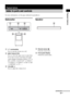 Page 4747US
Playback Options
For more information, see the pages indicated in parentheses.
Subwoofer
A?/1 (on/standby)
Press to turn the system on or off.
BINPUT SELECTOR
Press to select the input source to play back.
Every time you press the button, the input 
source changes cyclically as follows: TV t 
BD t DVD t SAT/CATV t VIDEO 1 
t VIDEO 2 t VIDEO 3 t FM t AM 
t DMPORT t TV……
CVOLUME +/–
Press to adjust the volume level.
Speaker
DRemote sensor 
Point the remote here.
EFront panel display
Check the system...