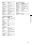 Page 7777US
Advanced SettingsTo control a satellite tunerTo control a cable box
GRUNDING 724
HITACHI 722, 725, 729, 741
ITT/NOKIA 717
JVC 726, 727, 728, 736
MAGNAVOX 730, 731, 738
MITSUBISHI/MGA 732, 733, 734, 735
NEC 736
PANASONIC 729, 730, 737, 738, 739, 740
PHILIPS 729, 730, 731
PIONEER 729
RCA/PROSCAN 722, 729, 730, 731, 741, 747
SAMSUNG 742, 743, 744, 745
SANYO 717, 720, 746
SHARP 748, 749
TELEFUNKEN 751, 752
TOSHIBA 747, 756
Maker Code(s)
SONY 801, 802, 803, 804, 824, 825, 
865
AMSTRAD 845, 846
BskyB 862...