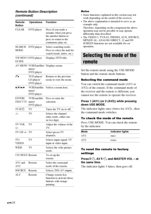 Page 4242GB
Remote Operations Function
Button
CLEAR DVD player Press if you made a
mistake when you press
the number button or
press to return to the
continuous play etc.
SEARCH DVD player Select searching mode.
MODE Press to select the unit for
search (track, index, etc.)
TOP MENU/DVD player Displays DVD title.
GUIDE
AV MENU VCR/Satellite/ Displays menu.
tuner/
DVD player
OVCD player/ Returns to the previous
LD player/ menu or exits the menu.
DVD player
V/v/B/bVCR/Satellite Selects a menu item.
tuner/
DVD...