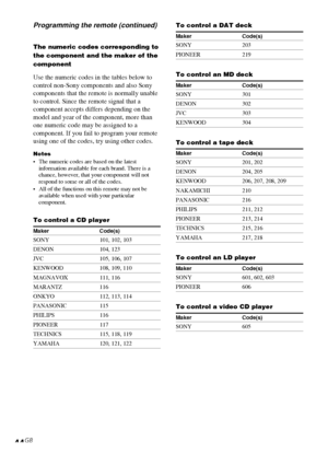 Page 4444GB
The numeric codes corresponding to
the component and the maker of the
component
Use the numeric codes in the tables below to
control non-Sony components and also Sony
components that the remote is normally unable
to control. Since the remote signal that a
component accepts differs depending on the
model and year of the component, more than
one numeric code may be assigned to a
component. If you fail to program your remote
using one of the codes, try using other codes.
Notes•The numeric codes are...