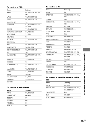 Page 45Operations Using the Remote RM-PP411
45GB
To control a VCR
Maker Code(s)
SONY 701, 702, 703, 704, 705,
706
AIWA 710, 750, 757, 758
AKAI 707, 708, 709, 759
BLAUPUNKT 740
EMERSON 711, 712, 713, 714, 715,
716, 750
FISHER 717, 718, 719, 720
GENERAL ELECTRIC 721, 722, 730
GOLDSTAR 723, 753
GRUNDIG 724
HITACHI 722, 725, 729, 741
ITT/NOKIA 717
JVC 726, 727, 728, 736
MAGNAVOX 730, 731, 738
MITSUBISHI/MGA 732, 733, 734, 735
NEC 736
PANASONIC 729, 730, 737, 738, 739,
740
PHILIPS 729, 730, 731
PIONEER 729...