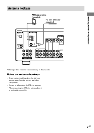 Page 7Hooking Up the Components
7GB
Antenna hookups
FM wire antenna*
(supplied) AM loop antenna
(supplied)
Notes on antenna hookups
•To prevent noise pickup, keep the AM loop
antenna away from the receiver and other
components.
•Be sure to fully extend the FM wire antenna.
•After connecting the FM wire antenna, keep it
as horizontal as possible.
IN OUT INCD MD/TAPE
RL
SUB
WOOFER
MULTI CH INFRONT SURROUNDRL
CENTER
ANTENNA
AM
FM
75Ω 
COAXIALDVD/LD
IN
    COAXIAL
AUDIO IN AUDIO IN AUDIO OUTAUDIO OUT
AUDIO INVIDEO...