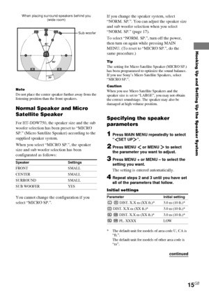 Page 15Hooking Up and Setting Up the Speaker System
15GB
HT-DDW750    4-244-183-11(1) GB
45°
90°
20°
B
CC
AA
continued
When placing surround speakers behind you
(wide room)
Note
Do not place the center speaker further away from the
listening position than the front speakers.
Normal Speaker and Micro
Satellite Speaker
For HT-DDW750, the speaker size and the sub
woofer selection has been preset to “MICRO
SP.” (Micro Satellite Speaker) according to the
supplied speaker system.
When you select “MICRO SP.”, the...