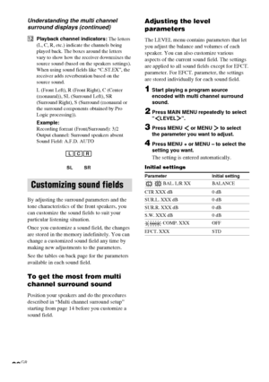 Page 26HT-DDW750    4-244-183-11(1) GB
26GB
qsPlayback channel indicators: The letters
(L, C, R, etc.) indicate the channels being
played back. The boxes around the letters
vary to show how the receiver downmixes the
source sound (based on the speakers settings).
When using sound fields like “C.ST.EX”, the
receiver adds reverberation based on the
source sound.
L (Front Left), R (Front Right), C (Center
(monaural)), SL (Surround Left), SR
(Surround Right), S (Surround (monaural or
the surround components...