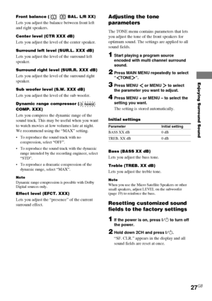Page 27Enjoying Surround Sound
HT-DDW750    4-244-183-11(1) GB
27GB
Front balance (L R BAL. L/R XX)
Lets you adjust the balance between front left
and right speakers.
Center level (CTR XXX dB)
Lets you adjust the level of the center speaker.
Surround left level (SUR.L. XXX dB)
Lets you adjust the level of the surround left
speaker.
Surround right level (SUR.R. XXX dB)
Lets you adjust the level of the surround right
speaker.
Sub woofer level (S.W. XXX dB)
Lets you adjust the level of the sub woofer.
Dynamic...