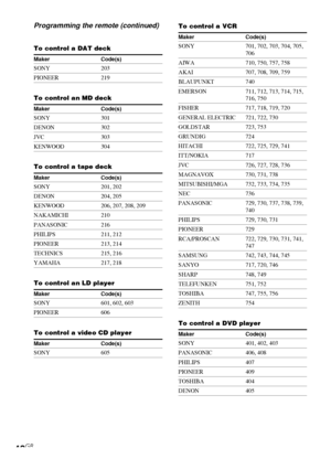 Page 42HT-DDW750    4-244-183-11(1) GB
42GB
Programming the remote (continued)
To control a DAT deck
Maker Code(s)
SONY 203
PIONEER 219
To control an MD deck
Maker Code(s)
SONY 301
DENON 302
JVC 303
KENWOOD 304
To control a tape deck
Maker Code(s)
SONY 201, 202
DENON 204, 205
KENWOOD 206, 207, 208, 209
NAKAMICHI 210
PANASONIC 216
PHILIPS 211, 212
PIONEER 213, 214
TECHNICS 215, 216
YAMAHA 217, 218
To control an LD player
Maker Code(s)
SONY 601, 602, 603
PIONEER 606
To control a video CD player
Maker Code(s)
SONY...