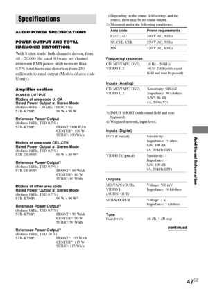 Page 47Additional Information
HT-DDW750    4-244-183-12(1) GB
47GB
Sensitivity: –
Impedance: 75 ohms
S/N: 100 dB
(A, 20 kHz LPF)
Sensitivity: –
Impedance: –
S/N: 100 dB
(A, 20 kHz LPF)
Specifications
AUDIO POWER SPECIFICATIONS
POWER OUTPUT AND TOTAL
HARMONIC DISTORTION:
With 8 ohm loads, both channels driven, from
40 – 20,000 Hz; rated 90 watts per channel
minimum RMS power, with no more than
0.7 % total harmonic distortion from 250
milliwatts to rated output (Models of area code
U only).
Amplifier section...