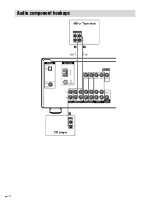 Page 8HT-DDW750    4-244-183-11(1) GB
8GB
y
AM
FM
75Ω
COAXIAL
DIGITALANTENNA
MONITOR
SUB
WOOFERVIDEO 1VIDEO 2DVD MD/TAPE
CD
OPTICALVIDEO 2
IN
DVD IN
COAXIAL
IN OUTINAUDIO IN AUDIO INAUDIO OUT AUDIO IN
VIDEO IN VIDEO INVIDEO OUT VIDEO INVIDEO OUT
AUDIO
OUTL
R
LINE
L
ROUTPUT
A
IN OUT
LINEL
RLINEINPUT OUTPUT
ç
ç
A A
Audio component hookups
MD or Tape deck
CD player
01GB03HUPCA.p6511/29/02, 2:14 PM 8
 