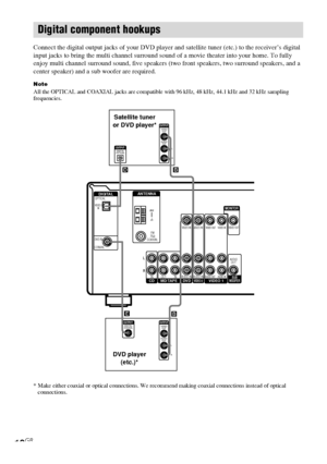 Page 10HT-DDW750    4-244-183-11(1) GB
10GB
y
AM
FM
75Ω
COAXIAL
DIGITALANTENNA
MONITOR
SUB
WOOFERVIDEO 1VIDEO 2DVD MD/TAPE
CD
OPTICALVIDEO 2
IN
DVD IN
COAXIAL
IN OUTINAUDIO IN AUDIO INAUDIO OUT AUDIO IN
VIDEO IN VIDEO INVIDEO OUT VIDEO INVIDEO OUT
AUDIO
OUTL
R
VIDEO
OUT
R AUDIO
OUTOUTPUT
LDIGITAL
OPTICALOUTPUT
B D
DIGITAL
COAXIALOUTPUTVIDEO
OUT
R AUDIO
OUTOUTPUT
L
E
B
Digital component hookups
DVD player
(etc.)*
Connect the digital output jacks of your DVD player and satellite tuner (etc.) to the receiver’s...