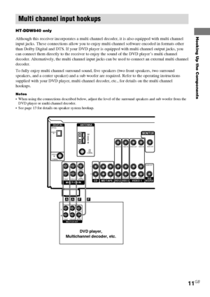 Page 11Hooking Up the Components
11GB
IN OUT INCD MD/TAPE
RL
SUB
WOOFER
FRONT SURROUNDRL
CENTER
ANTENNA
AM
FM
75Ω 
COAXIALDVD/LD
IN
    COAXIAL
AUDIO IN AUDIO IN AUDIO OUTAUDIO OUT
AUDIO INVIDEO 1
VIDEO INVIDEO INVIDEO OUTVIDEO INVIDEO OUT
DVD/LD
MONITOR
VIDEO 2SUB
WOOFER
OPTICAL
VIDEO 2
INDIGITAL
AFAF
L
R
 FRONTSURROUNDSUB
WOOFERMULTI CH OUT
CENTER
MULTI CH IN
Multi channel input hookups
HT-DDW840 only
Although this receiver incorporates a multi channel decoder, it is also equipped with multi channel
input...