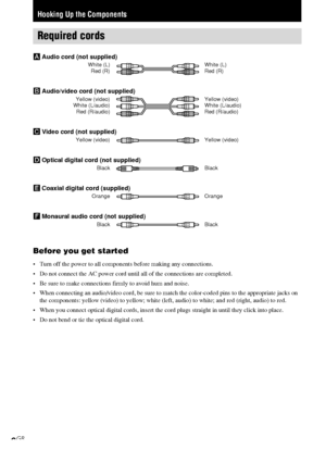 Page 66GB
Required cords
AAudio cord (not supplied)White (L) White (L)
Red (R) Red (R)
BAudio/video cord (not supplied)Yellow (video) Yellow (video)
White (L/audio) White (L/audio)
Red (R/audio) Red (R/audio)
CVideo cord (not supplied)Yellow (video) Yellow (video)
DOptical digital cord (not supplied)Black Black
ECoaxial digital cord (supplied)Orange Orange
FMonaural audio cord (not supplied)Black Black
Before you get started
•Turn off the power to all components before making any connections.
•Do not connect...