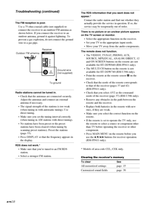 Page 5252GB
The FM reception is poor.
Use a 75-ohm coaxial cable (not supplied) to
connect the receiver to an outdoor FM antenna as
shown below. If you connect the receiver to an
outdoor antenna, ground it against lightning. To
prevent a gas explosion, do not connect the ground
wire to a gas pipe.
Radio stations cannot be tuned in.
•Check that the antennas are connected securely.
Adjust the antennas and connect an external
antenna if necessary.
• The signal strength of the stations is too weak
(when tuning in...