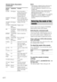 Page 4242GB
Remote Operations Function
Button
CLEAR DVD player Press if you made a
mistake when you press
the number button or
press to return to the
continuous play etc.
SEARCH DVD player Select searching mode.
MODE Press to select the unit for
search (track, index, etc.)
TOP MENU/DVD player Displays DVD title.
GUIDE
AV MENU VCR/Satellite/ Displays menu.
tuner/
DVD player
OVCD player/ Returns to the previous
LD player/ menu or exits the menu.
DVD player
V/v/B/bVCR/Satellite Selects a menu item.
tuner/
DVD...