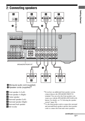Page 1717GB
Getting Started2: Connecting speakers
AFront speaker A (Left)
BFront speaker A (Right)
CCenter speaker
DSurround speaker (Left)
ESurround speaker (Right)
FSurround back speaker
GSub woofera)If you have an additional front speaker system, 
connect them to the SPEAKERS FRONT B 
terminal. You can select the front speakers you 
want to use with the SPEAKERS (OFF/A/B/A+B) 
button. For details, see “6: Selecting the speaker 
system” (page 30).
b)Use the long speaker cords to connect the surround 
and...
