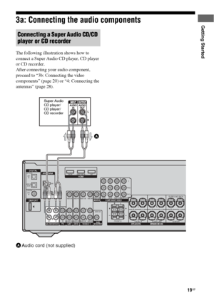 Page 1919GB
Getting Started3a: Connecting the audio components
The following illustration shows how to 
connect a Super Audio CD player, CD player 
or CD recorder.
After connecting your audio component, 
proceed to “3b: Connecting the video 
components” (page 20) or “4: Connecting the 
antennas” (page 28).
Connecting a Super Audio CD/CD 
player or CD recorder
DIGITAL
DMPORT
OPTICALSAT
IN
DVD 
IN
COAXIAL
ANTENNA
VIDEO 2/
BD INAM
TVIN
HDMIDVD INVIDEO 2/BD INOUT
SATAUDIO INVIDEO INDVDAUDIO INVIDEO INVIDEO 1AUDIO...