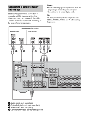 Page 2626GB
The following illustration shows how to 
connect a satellite tuner or set-top box.
It is not necessary to connect all the cables. 
Connect audio and video cords according to 
the jacks of your components.Notes
 When connecting optical digital cords, insert the 
plugs straight in until they click into place.
 Do not bend or tie optical digital cords.
Tip
All the digital audio jacks are compatible with 
32 kHz, 44.1 kHz, 48 kHz, and 96 kHz sampling 
frequencies.
Connecting a satellite tuner/
set-top...