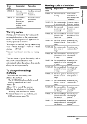 Page 3333GB
Getting Started
Warning codes
During Auto Calibration, the warning code 
provides information on the measurement 
result. The warning code will appear on the 
display cyclically as follows:
Warning code t blank display t (warning 
code t blank display)
b) t PUSH t blank 
display t ENTER
b)Appears when there are more than one warning 
code.
You can choose to ignore the warning code as 
the Auto Calibration function will 
automatically adjust the settings. You can also 
change the settings manually....