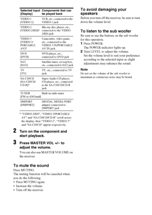 Page 3636GB
* “VIDEO 2/BD”, “VIDEO 3/PORTABLE 
AV” and “SA-CD/CD/CD-R” scroll across 
the display, then “VIDEO 2”, “VIDEO 3” 
and “SA-CD/CD” appear respectively.
2Turn on the component and 
start playback.
3Press MASTER VOL +/– to 
adjust the volume.
You can also use MASTER VOLUME on 
the receiver.
To mute the sound
Press MUTING.
The muting function will be canceled when 
you do the following.
 Press MUTING again.
 Increase the volume.
 Turn off the receiver.
To avoid damaging your 
speakers
Before you turn...