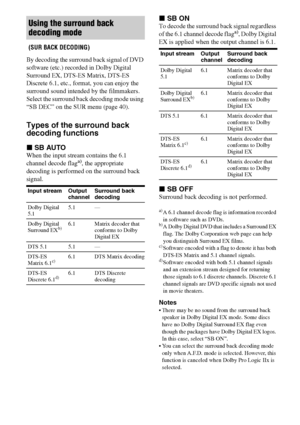 Page 4444GB
(SUR BACK DECODING)
By decoding the surround back signal of DVD 
software (etc.) recorded in Dolby Digital 
Surround EX, DTS-ES Matrix, DTS-ES 
Discrete 6.1, etc., format, you can enjoy the 
surround sound intended by the filmmakers.
Select the surround back decoding mode using 
“SB DEC” on the SUR menu (page 40).
Types of the surround back 
decoding functions
xSB AUTO
When the input stream contains the 6.1 
channel decode flaga), the appropriate 
decoding is performed on the surround back 
signal....