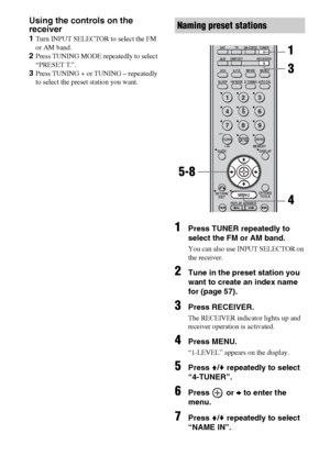 Page 5858GB
Using the controls on the 
receiver
1Turn INPUT SELECTOR to select the FM 
or AM band.
2Press TUNING MODE repeatedly to select 
“PRESET T.”.
3Press TUNING + or TUNING – repeatedly 
to select the preset station you want.
1Press TUNER repeatedly to 
select the FM or AM band.
You can also use INPUT SELECTOR on 
the receiver.
2Tune in the preset station you 
want to create an index name 
for (page 57).
3Press RECEIVER.
The RECEIVER indicator lights up and 
receiver operation is activated.
4Press MENU....