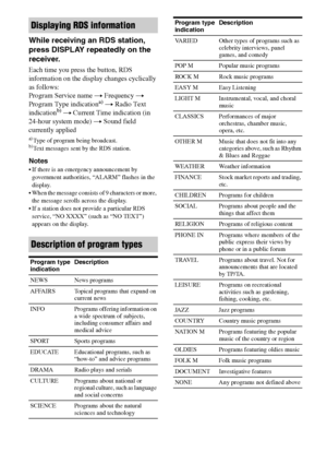 Page 6060GB
While receiving an RDS station, 
press DISPLAY repeatedly on the 
receiver.
Each time you press the button, RDS 
information on the display changes cyclically 
as follows:
Program Service name t Frequency t 
Program Type indication
a) t Radio Text 
indicationb) t Current Time indication (in 
24-hour system mode) t Sound field 
currently applied
a)Type of program being broadcast.b)Text messages sent by the RDS station.
Notes
 If there is an emergency announcement by 
government authorities, “ALARM”...
