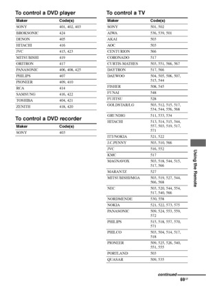 Page 6969GB
 
 
 
 
 
 
Using the Remote
To control a DVD player
To control a DVD recorderTo control a TV
Maker Code(s)
SONY 401, 402, 403
BROKSONIC 424
DENON 405
HITACHI 416
JVC 415, 423
MITSUBISHI 419
ORITRON 417
PANASONIC 406, 408, 425
PHILIPS 407
PIONEER 409, 410
RCA 414
SAMSUNG 416, 422
TOSHIBA 404, 421
ZENITH 418, 420
Maker Code(s)
SONY 403Maker Code(s)
SONY 501, 502
AIWA 536, 539, 501
AKAI 503
AO C 5 0 3
CENTURION 566
CORONADO 517
CURTIS-MATHES 503, 551, 566, 567
DAYTRON 517, 566
DAEWOO 504, 505, 506,...