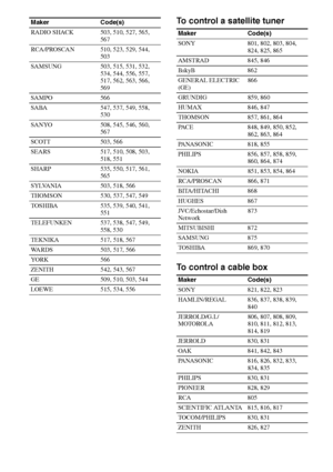 Page 7070GB
To control a satellite tuner
To control a cable box
RADIO SHACK 503, 510, 527, 565, 
567
RCA/PROSCAN 510, 523, 529, 544, 
503
SAMSUNG 503, 515, 531, 532, 
534, 544, 556, 557, 
517, 562, 563, 566, 
569
SAMPO 566
SABA 547, 537, 549, 558, 
530
SANYO 508, 545, 546, 560, 
567
SCOTT 503, 566
SEARS 517, 510, 508, 503, 
518, 551
SHARP 535, 550, 517, 561, 
565
SYLVANIA 503, 518, 566
THOMSON 530, 537, 547, 549
TOSHIBA 535, 539, 540, 541, 
551
TELEFUNKEN 537, 538, 547, 549, 
558, 530
TEKNIKA 517, 518, 567...