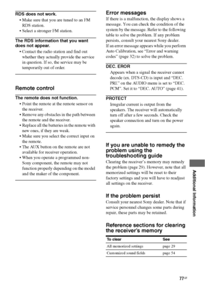 Page 7777GB
 
 
 
 
 
 
 
Additional Information
RDS does not work.
 Make sure that you are tuned to an FM 
RDS station.
 Select a stronger FM station.
The RDS information that you want 
does not appear.
 Contact the radio station and find out 
whether they actually provide the service 
in question. If so, the service may be 
temporarily out of order.
Remote control
The remote does not function.
 Point the remote at the remote sensor on 
the receiver.
 Remove any obstacles in the path between 
the remote...