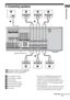 Page 1717GB
Getting Started2: Connecting speakers
AFront speaker A (Left)
BFront speaker A (Right)
CCenter speaker
DSurround speaker (Left)
ESurround speaker (Right)
FSurround back speaker
GSub woofera)If you have an additional front speaker system, 
connect them to the SPEAKERS FRONT B 
terminal. You can select the front speakers you 
want to use with the SPEAKERS (OFF/A/B/A+B) 
button. For details, see “6: Selecting the speaker 
system” (page 30).
b)Use the long speaker cords to connect the surround 
and...