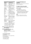 Page 3636GB
* “VIDEO 2/BD”, “VIDEO 3/PORTABLE 
AV” and “SA-CD/CD/CD-R” scroll across 
the display, then “VIDEO 2”, “VIDEO 3” 
and “SA-CD/CD” appear respectively.
2Turn on the component and 
start playback.
3Press MASTER VOL +/– to 
adjust the volume.
You can also use MASTER VOLUME on 
the receiver.
To mute the sound
Press MUTING.
The muting function will be canceled when 
you do the following.
 Press MUTING again.
 Increase the volume.
 Turn off the receiver.
To avoid damaging your 
speakers
Before you turn...