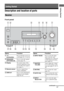 Page 55GB
Getting Started
Description and location of parts
Front panel
.
Getting Started
Receiver
?/1
AUTO CAL MICSPEAKERS
(OFF/A/B/A+B)
PHONES
VIDEO 3 IN/PORTABLE AV IN
VIDEO L  AUDIO   RMEMORY/
ENTERTUNING 
MODETUNING 2CH A.F.D. MOVIE MUSIC
AUTO CAL MUTING DISPLAY INPUT MODE
INPUT SELECTORMASTER VOLUME
34
89
12 567
q; qa qj qsqg qh
qdqf
Name Function
A ?/1 
(on/standby)Press to turn the receiver on 
or off (page 29, 37, 38, 54).
BSPEAKERS 
(OFF/A/B/A+B)Press to select the speaker 
system (page 30)....