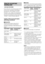 Page 4444GB
(SUR BACK DECODING)
By decoding the surround back signal of DVD 
software (etc.) recorded in Dolby Digital 
Surround EX, DTS-ES Matrix, DTS-ES 
Discrete 6.1, etc., format, you can enjoy the 
surround sound intended by the filmmakers.
Select the surround back decoding mode using 
“SB DEC” on the SUR menu (page 40).
Types of the surround back 
decoding functions
xSB AUTO
When the input stream contains the 6.1 
channel decode flaga), the appropriate 
decoding is performed on the surround back 
signal....