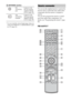 Page 1010GB
* You can watch the selected input image when you 
connect the HDMI OUT or MONITOR OUT jack 
to a TV (page 23).
You can use the supplied remote to operate the 
receiver and to control the Sony audio/video 
components that the remote is assigned to 
operate. 
You can also program the remote to control 
non-Sony audio/video components. For 
details, see “Programming the remote” (page 
66).
RM-AAP017
FANTENNA section
FM 
ANTENNA 
jackConnects to the 
FM wire antenna 
supplied with this 
receiver (page...