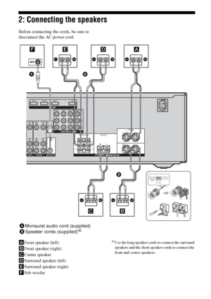Page 1616GB
2: Connecting the speakers
Before connecting the cords, be sure to 
disconnect the AC power cord.
AFront speaker (left)
BFront speaker (right)
CCenter speaker
DSurround speaker (left)
ESurround speaker (right)
FSub woofer
a)Use the long speaker cords to connect the surround 
speakers and the short speaker cords to connect the 
front and center speakers.
HDMI
SAT INDVD INBD INOUT
MONITOR
AUDIO
IN
VIDEO
IN
AUDIO
IN
VIDEO
IN
DVD
AUDIO
OUT
VIDEO
OUTVIDEO
OUT
SAT INDVD INVIDEO 1 IN
VIDEO 1SUB WOOFER...