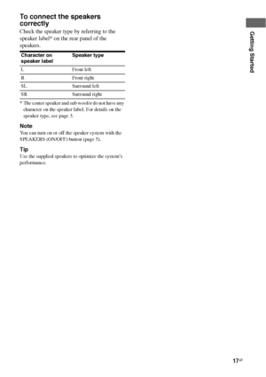 Page 1717GB
Getting Started
To connect the speakers 
correctly
Check the speaker type by referring to the 
speaker label* on the rear panel of the 
speakers.
* The center speaker and sub woofer do not have any 
character on the speaker label. For details on the 
speaker type, see page 3.
Note
You can turn on or off the speaker system with the 
SPEAKERS (ON/OFF) button (page 5).
Tip
Use the supplied speakers to optimize the system’s 
performance.Character on 
speaker labelSpeaker type 
L Front left
R Front...