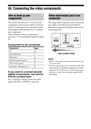 Page 2020GB
4b: Connecting the video components
This section describes how to hook up your 
components to this receiver. Before you begin, 
refer to “Component to be connected” below 
for the pages which describe how to connect 
each component.
After hooking up all your components, 
proceed to “5: Connecting the antennas” (page 
26).
Component to be connected
If you want to connect several 
digital components, but cannot 
find an unused input
See “Listening to digital sound from other 
inputs (DIGITAL ASSIGN)”...