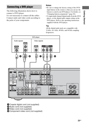 Page 2323GB
Getting StartedThe following illustration shows how to 
connect a DVD player.
It is not necessary to connect all the cables. 
Connect audio and video cords according to 
the jacks of your components.Notes
 Be sure to change the factory setting of the DVD 
input button on the remote so that you can use the 
button to control your DVD player. For details, see 
“Changing button assignments” (page 69).
 To input multi channel digital audio from the DVD 
player, set the digital audio output setting on...