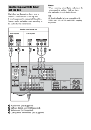 Page 2424GB
The following illustration shows how to 
connect a satellite tuner or set-top box.
It is not necessary to connect all the cables. 
Connect audio and video cords according to 
the jacks of your components.Notes
 When connecting optical digital cords, insert the 
plugs straight in until they click into place.
 Do not bend or tie optical digital cords.
Tip
All the digital audio jacks are compatible with 
32 kHz, 44.1 kHz, 48 kHz, and 96 kHz sampling 
frequencies.
Connecting a satellite tuner/
set-top...