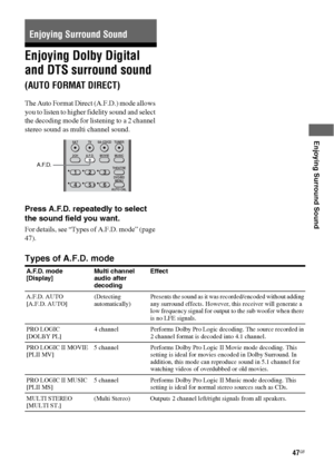 Page 4747GB
 
 
 
Enjoying Surround Sound
Enjoying Dolby Digital 
and DTS surround sound 
(AUTO FORMAT DIRECT)
The Auto Format Direct (A.F.D.) mode allows 
you to listen to higher fidelity sound and select 
the decoding mode for listening to a 2 channel 
stereo sound as multi channel sound.
Press A.F.D. repeatedly to select 
the sound field you want.
For details, see “Types of A.F.D. mode” (page 
47).
Types of A.F.D. mode
Enjoying Surround Sound
123
46
2CH A.F.D. MOVIE MUSIC
DVD/BD
MENU
AUTO CALTHEATRE SAT TV...