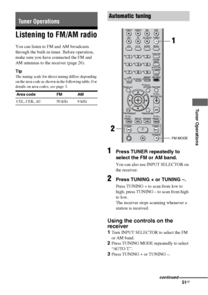 Page 5151GB
 
 
 
 
Tuner Operations
Listening to FM/AM radio
You can listen to FM and AM broadcasts 
through the built-in tuner. Before operation, 
make sure you have connected the FM and 
AM antennas to the receiver (page 26).
Tip
The tuning scale for direct tuning differs depending 
on the area code as shown in the following table. For 
details on area codes, see page 3.
1Press TUNER repeatedly to 
select the FM or AM band.
You can also use INPUT SELECTOR on 
the receiver.
2Press TUNING + or TUNING –.
Press...